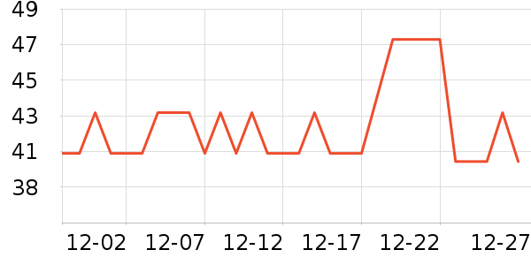 ������ҵţ��/��Ʒ��ʷ�۸�