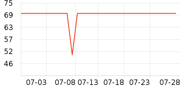 ��ԣ̩���򻨲���ʷ�۸�