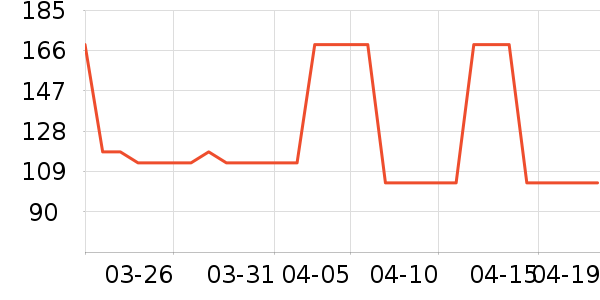 ά�ٵ±���������ʷ�۸�