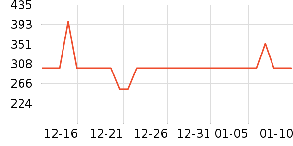 С�ܵ�������ʷ�۸�