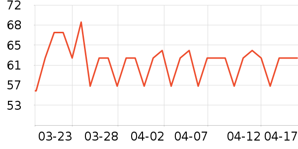 vanessa&co��������ʷ�۸�