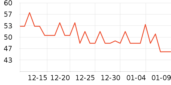 vanessa&co��������ʷ�۸�