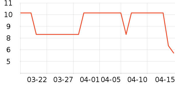 ��Ʒ���Ӹ��/������ʷ�۸�