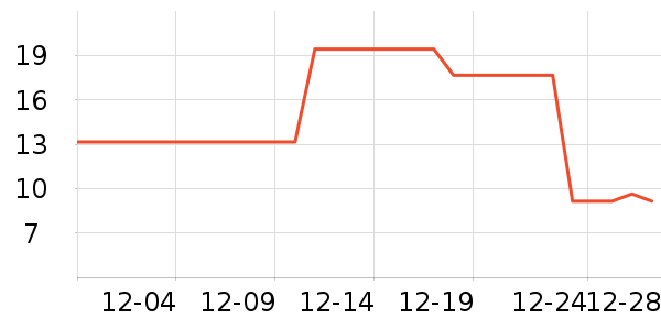 ����ǳ���������ʷ�۸�