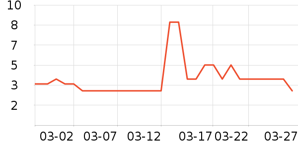 ��ҵƷ��ʷ�۸�