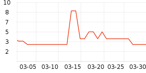 ��ҵƷ��ʷ�۸�