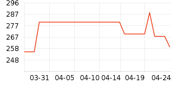 ţ����ʷ�۸�