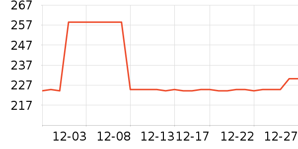 ���˫�����ʷ�۸�