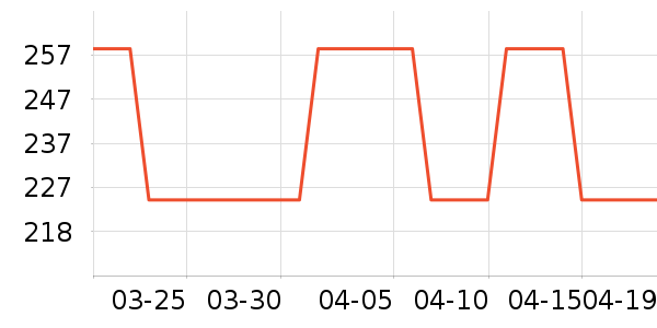 ���˫�����ʷ�۸�