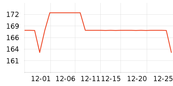 ����ŷŮʽ������ʷ�۸�