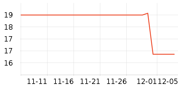 Daisy dreamʱнָ/ʷ۸