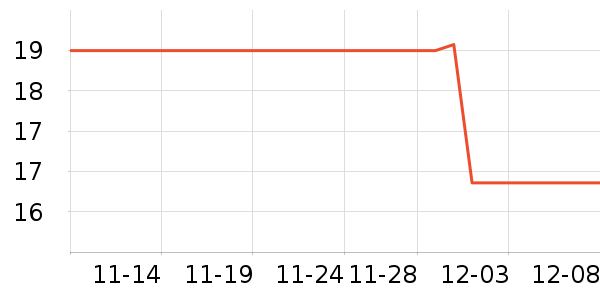 Daisy dreamʱнָ/ʷ۸