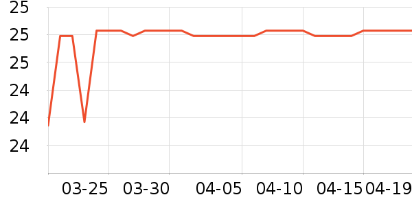 �����׶ؽ�������ʷ�۸�