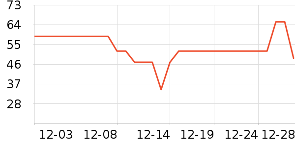 ����֮����Ӱ��ʷ�۸�