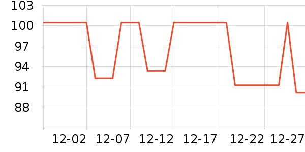 �Ź�������ʷ�۸�