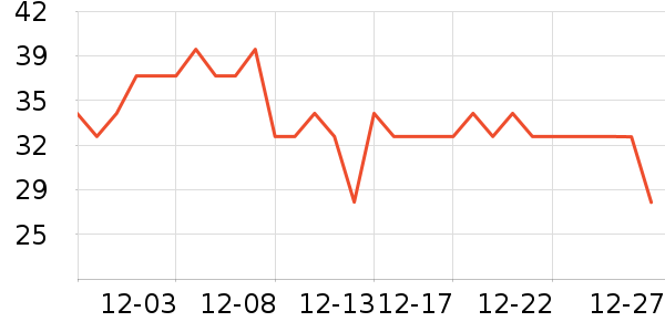 Calzedonia������ʷ�۸�