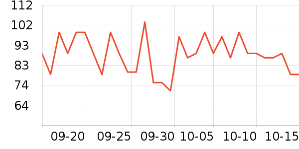 LOVO������ʷ�۸�