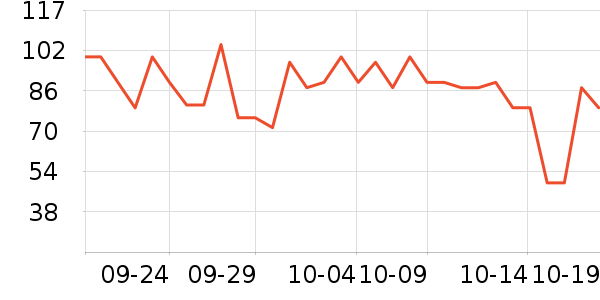 LOVO������ʷ�۸�