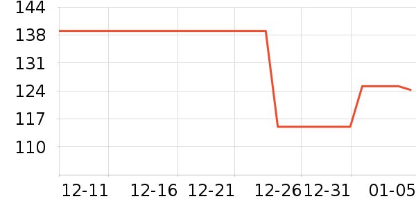 �������뵶��ʷ�۸�