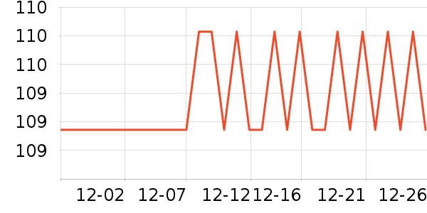 ��ֻ������/������ʷ�۸�