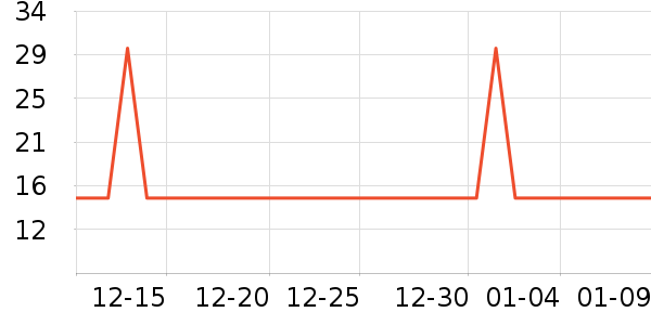 ���յ�����۲�������װ��ʷ�۸�