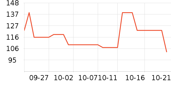 DAISY BEAUTYʱ�н�ָ/������ʷ�۸�