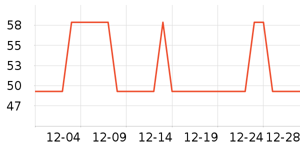 ��ţ��������ʷ�۸�