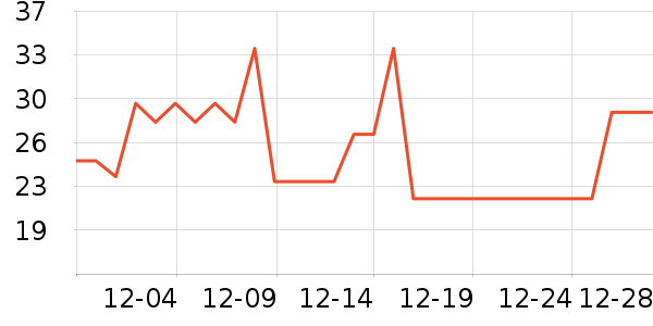 ���ų�������־��ʷ�۸�