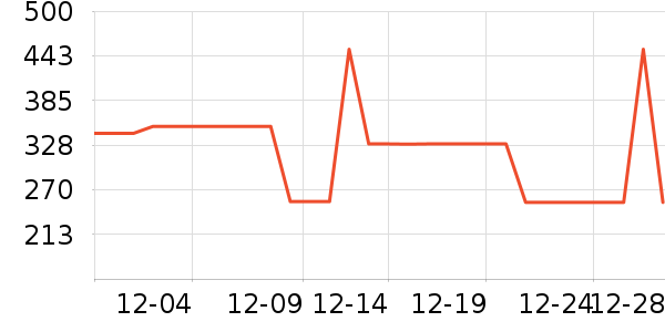 ELLEȹ����ʷ�۸�