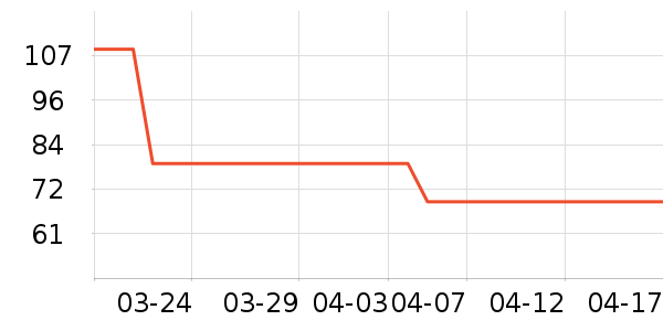 С��̨����ʷ�۸�