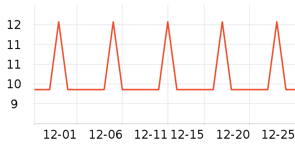 �Ź�������ʷ�۸�