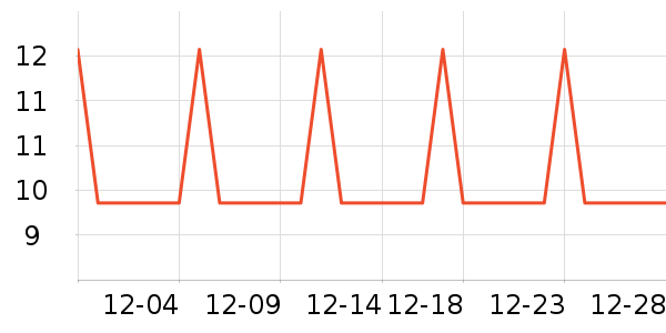 �Ź�������ʷ�۸�