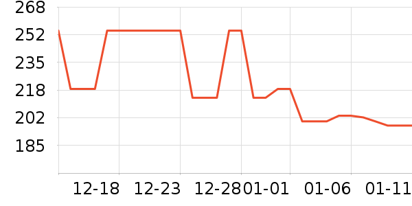 �Ź�������ʷ�۸�