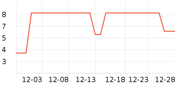 ����Ʒ��������ˮ��ʷ�۸�