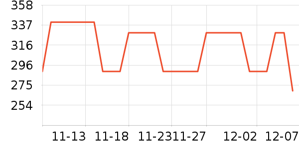 ELLE Active˶/ͷʷ۸