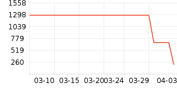 ���ڱ�������ʷ�۸�