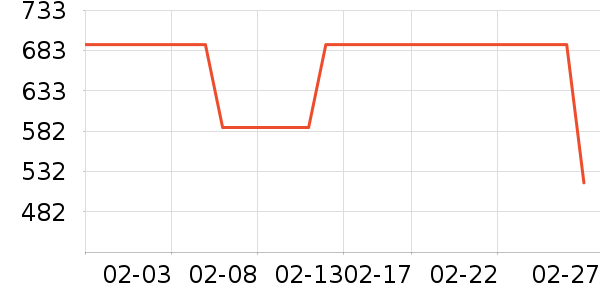 SK-II������װ��ʷ�۸�