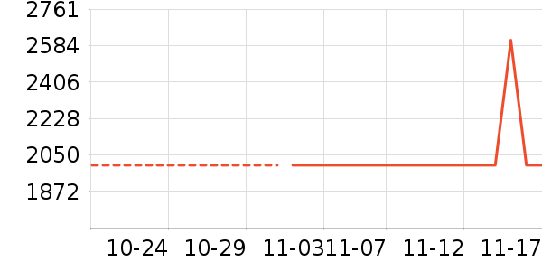 ������ԡ������ʷ�۸�