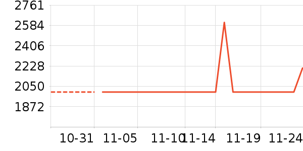 ������ԡ������ʷ�۸�