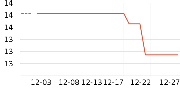 ʱ�����ҽ�ϵ�и�����ʷ�۸�