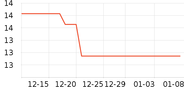 ʱ�����ҽ�ϵ�и�����ʷ�۸�