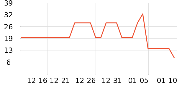 ���������ʷ�۸�