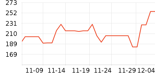 ���ǵ�ѹ������ʷ�۸�