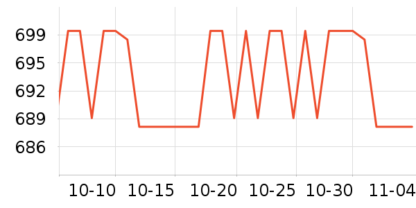 OSPREY���ⱳ����ʷ�۸�