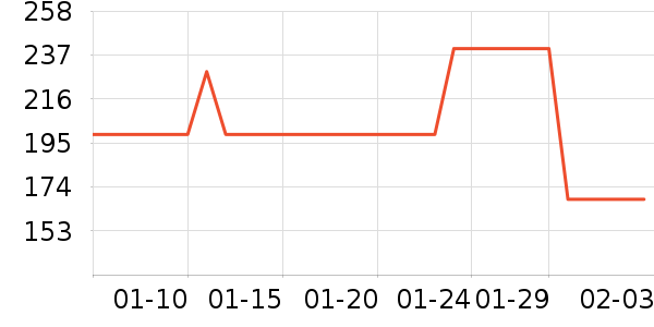 ˹�����˶�����ʷ�۸�