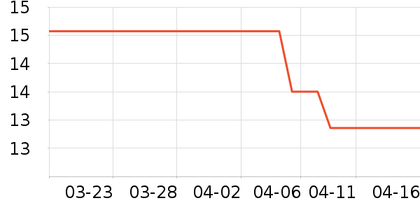 Ѷ�Ƽ��������ʷ�۸�