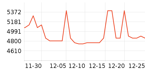 �׼ҿ�����������ʷ�۸�