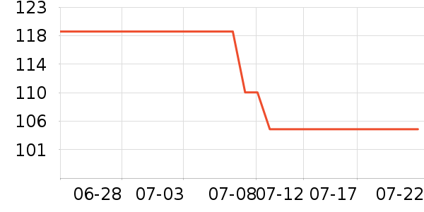 �������۱���ʷ�۸�