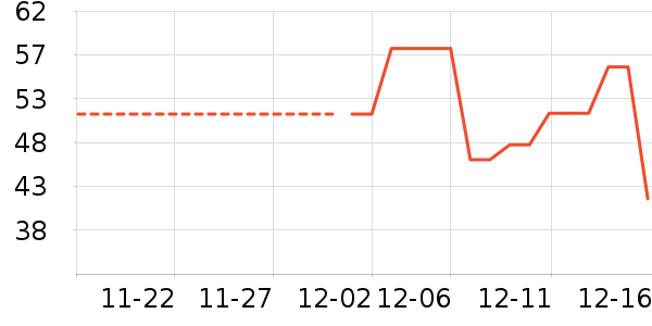 ������ʷ�۸�