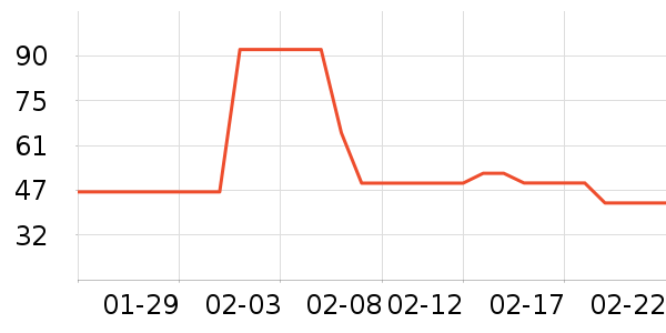 ����Ⱦ��/�̷�/������ʷ�۸�